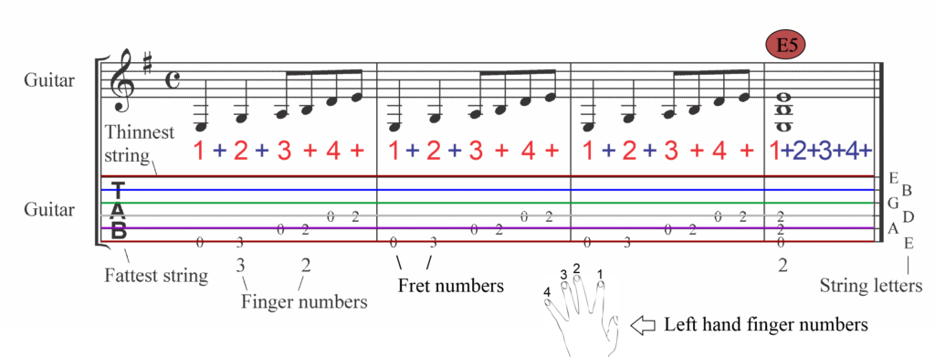 How to Color Code Guitar Tab to Empower LD Achievement - Color Coded Guitar Tab Example