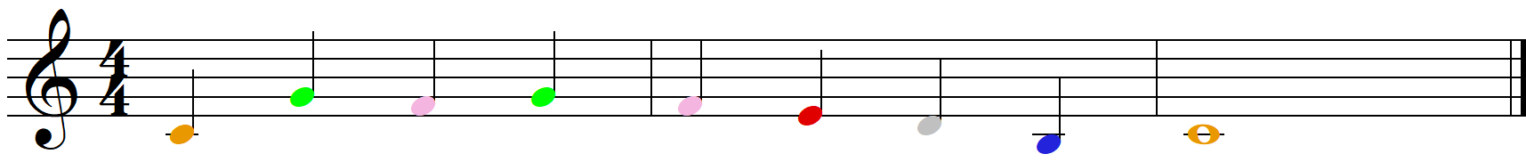 How to Color Code Music Notes for LD Students - Success Music Studio