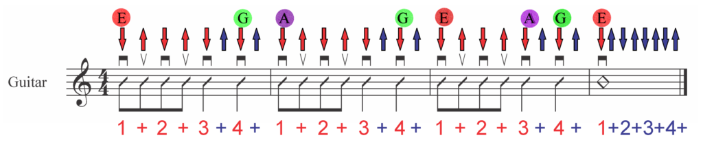 How to Color Code Music to Get LD Students to Perform Accurate Alternate Picking - Color Coded Strum Direction Example