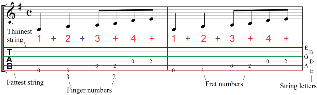 How To Color Code Guitar Tab To Empower LD Achievement - Guitar Tab - line 1 (2) - Reading Music (A Quick Guide to How to Read Music)