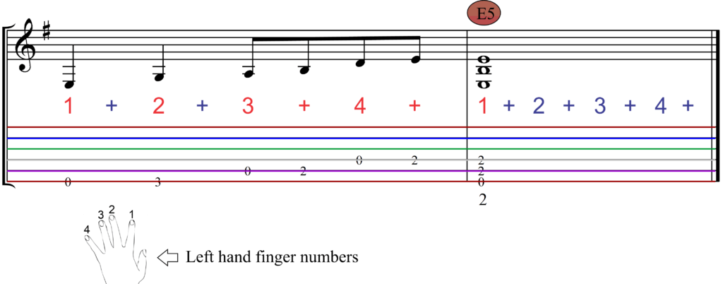 How To Color Code Guitar Tab To Empower LD Achievement - Guitar Tab - line 2 (5)