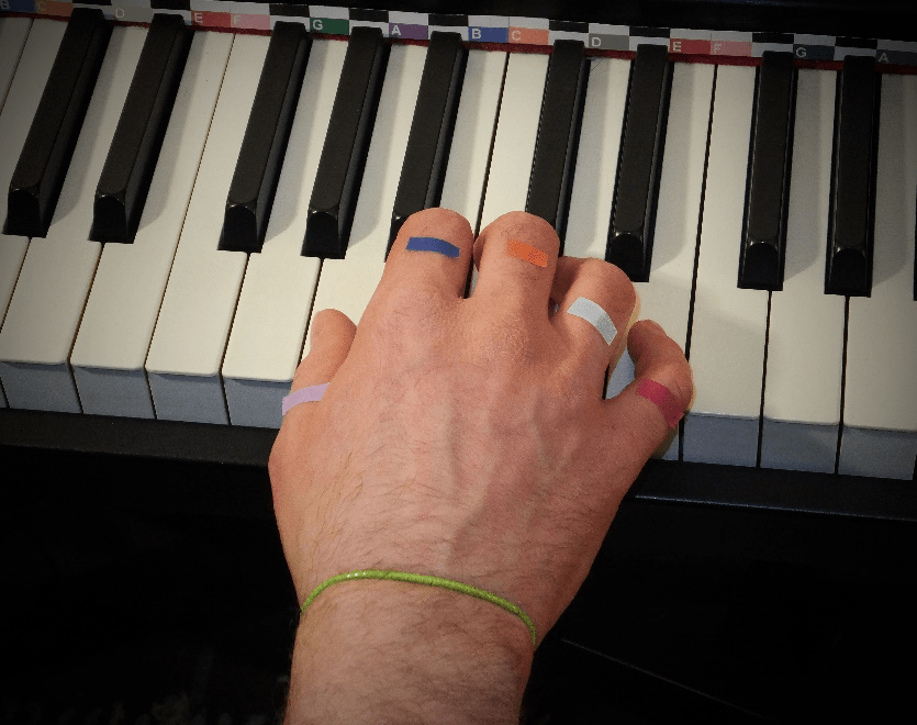 Color coding fingers for music - RH piano - color coding musical instruments - Color coding the hand RH