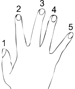 color coding fingers for music - RH piano hand icon with finger numbers