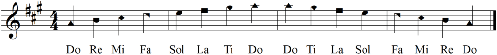 Sight Singing with Rhythmic Syllables in A Major