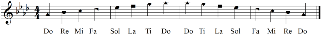 Sight Singing with Rhythmic Syllables in Ab Major