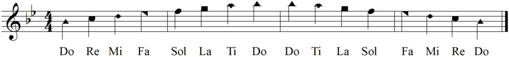 Sight Singing with Rhythmic Syllables in Bb Major