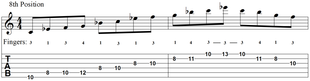 Play Like a Rock Star with Open G Tuning - C Minor Pentatonic line 1