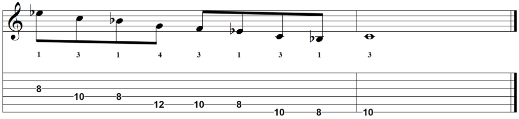Play Like a Rock Star with Open G Tuning - C Minor Pentatonic line 2
