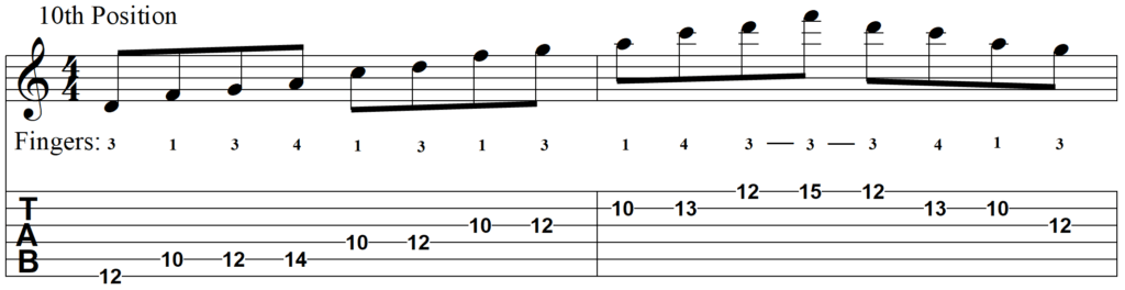 Play Like a Rock Star with Open G Tuning - D Minor Pentatonic line 1
