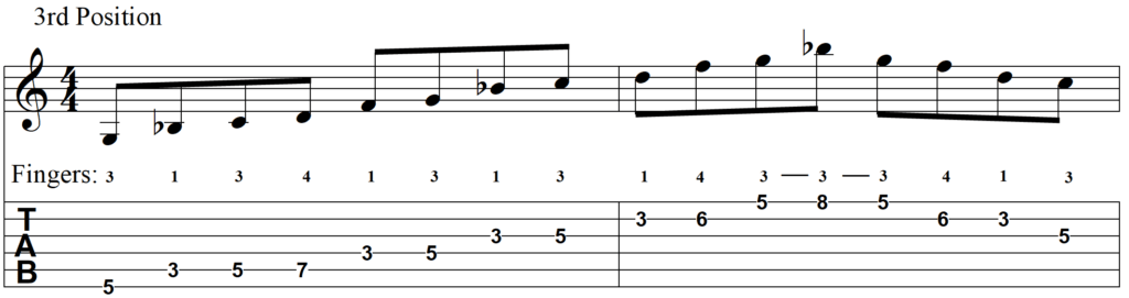Play Like a Rock Star with Open G Tuning - G Minor Pentatonic line 1
