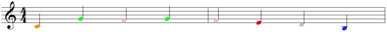 How to Color Code Music Notes for LD Students - SMS