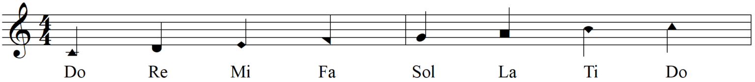 Shape Note Sight Singing Success - Success Music Studio