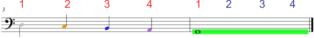 Color Coded Note Head Extenders line 2