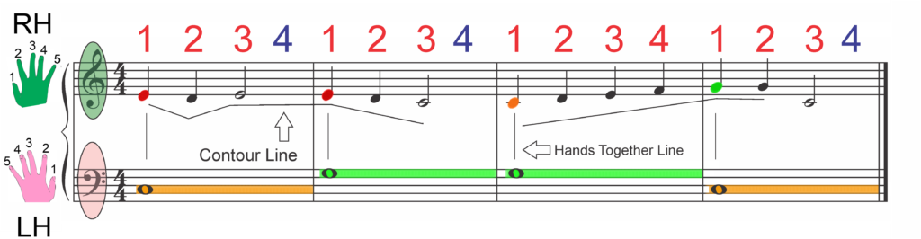 How to Graduate from Color Coded Notes - Part I - Grand Staff - Accurately Reading Musical Notes and the Colors of a Rainbow