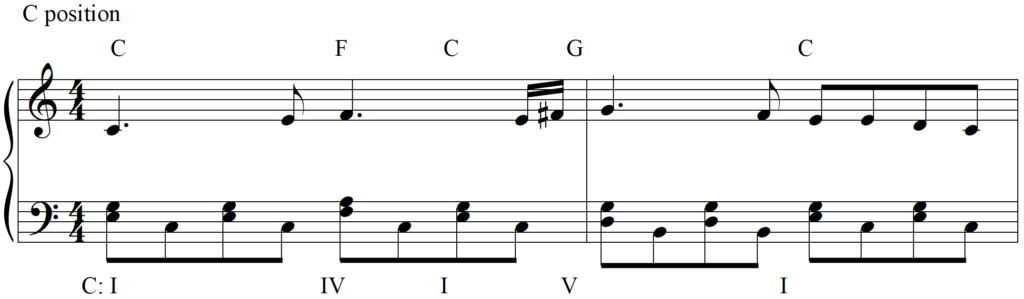 Changing Keys in Your Songwriting - Incidental Chromaticism line 1