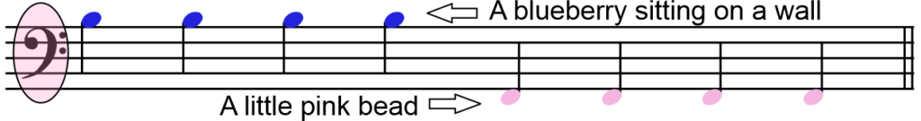 How to Graduate from the Color Coded Music Score - Part III - Edge Notes Bass Clef)