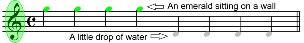 How to Graduate from the Color Coded Music Score - Part III - Edge Notes Treble Clef