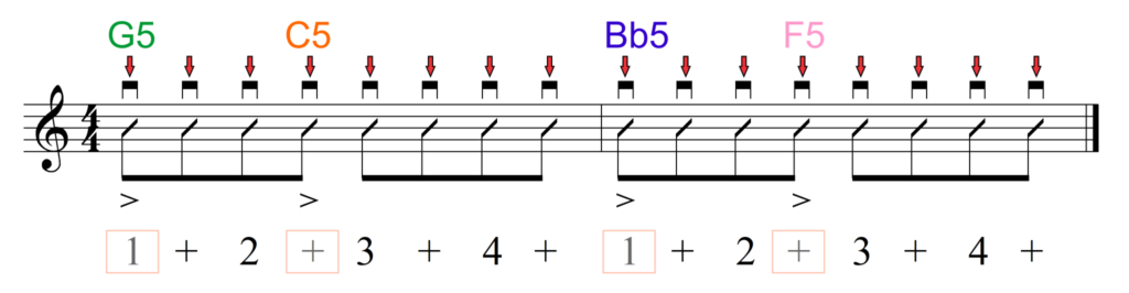 How to Color Code Musical Diagrams - Comping Chords