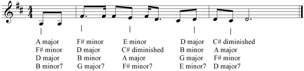 Do You Want Cool Chords for Your Song - Afterimage Chord Selection