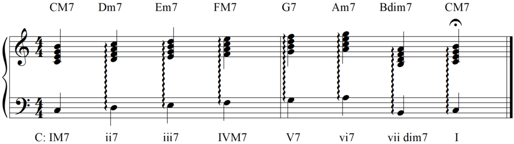 Do You Want Cool Chords for Your Song - Diatonic 7th Chords Key of C - What Exactly Does I7-vi7-V7, I-iii-IV-I, and IV-V-I-V Mean
