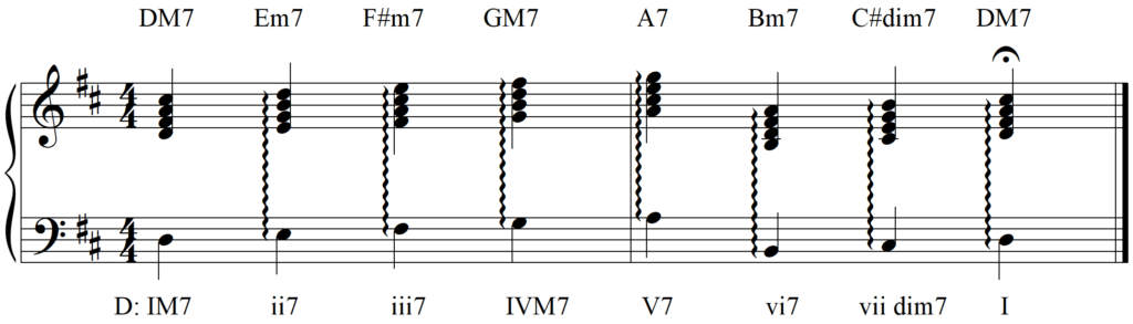 Do You Want Cool Chords for Your Song - Diatonic 7th Chords Key of D