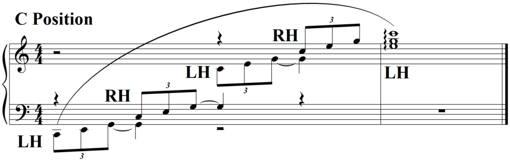 Why Can I Play Piano Hands Together but not Separately - Crossovers