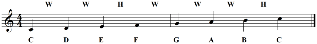 What is a Parallel Mode and How Does it Work - C Major Scale - The C Major Scale (Including the C Major Chord Scale)
