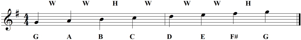 What is a Parallel Mode and How Does it Work - G Major Scale - The G Major Scale (Including the G Major Chord Scale)