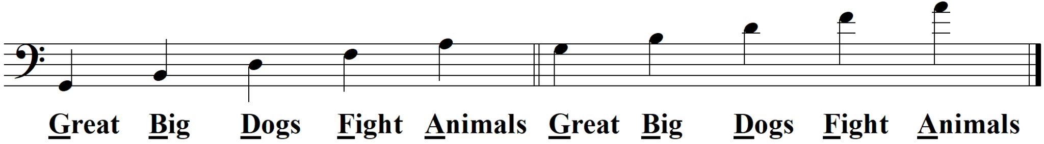 How to Graduate from the Color Coded Music Notation: Part 4