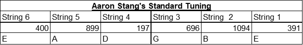 How Many of You Want to Know How to Tune with Guitar Harmonics - Aaron Stang's Standard Tuning