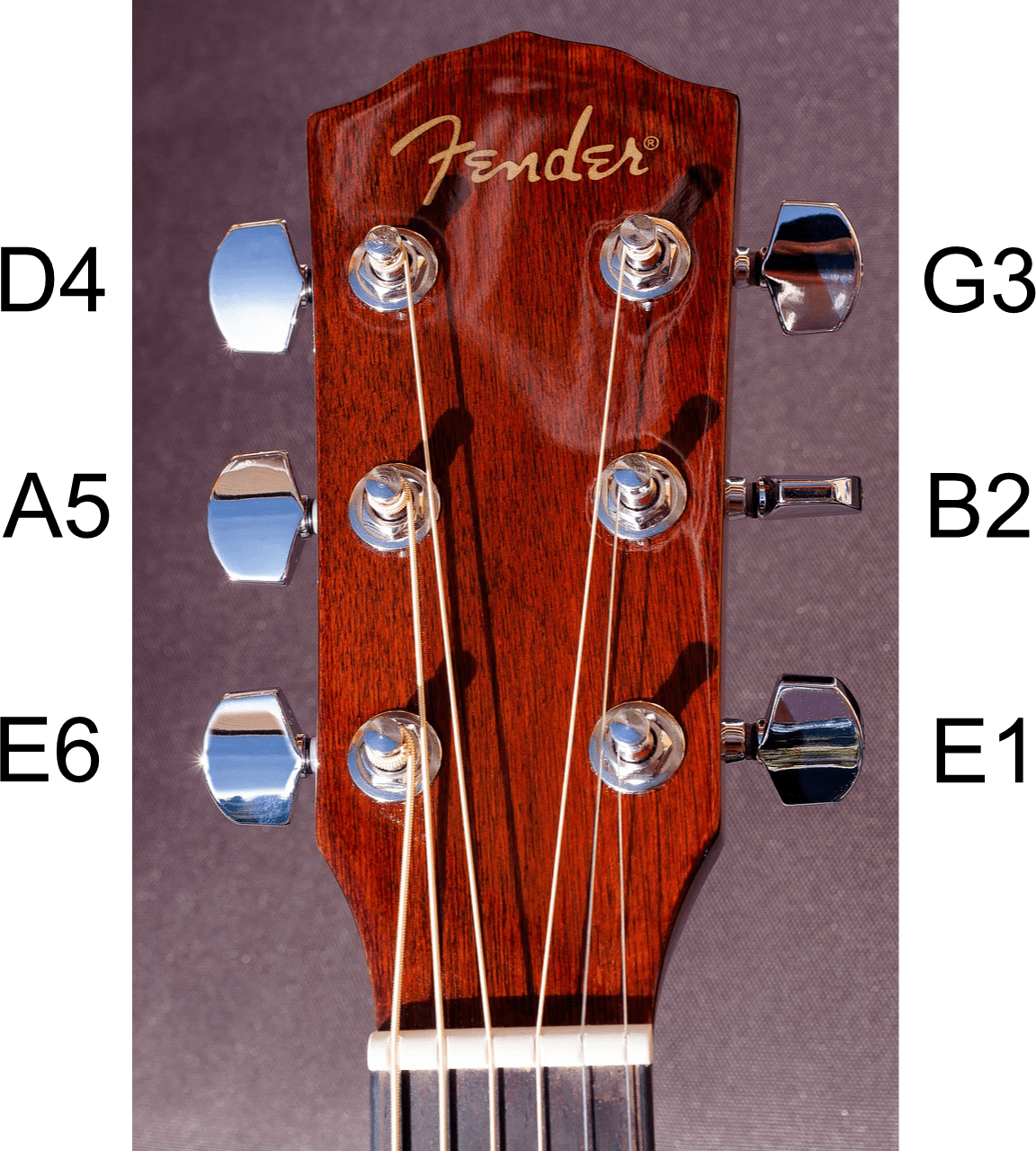 Guitar Tuner Online (Standard Guitar Tuning)