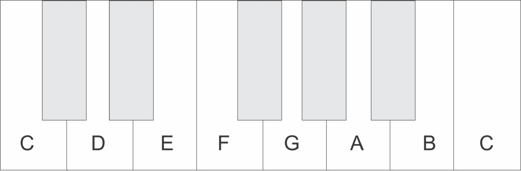 The C Major Scale (Including the C Major Chord Scale) - Keyboard - Piano Major Scales (Basic Fingering Concepts)