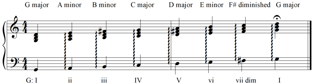 The G Major Scale (Including the G Major Chord Scale) - Diatonic Triads Key of G