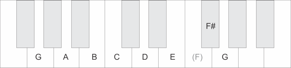 The G Major Scale (Including the G Major Chord Scale) - G Major Keyboard