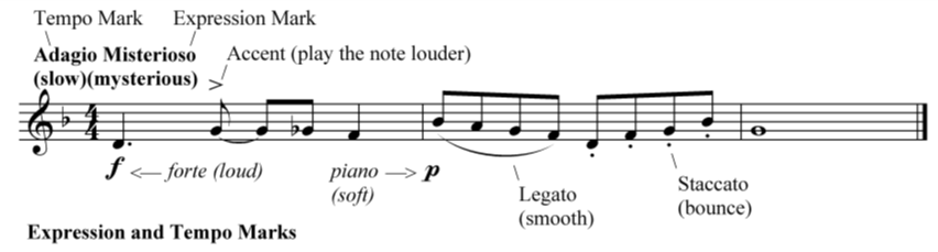 Reading Music (A Quick Guide to How to Read Music) - Expression and Tempo Marks