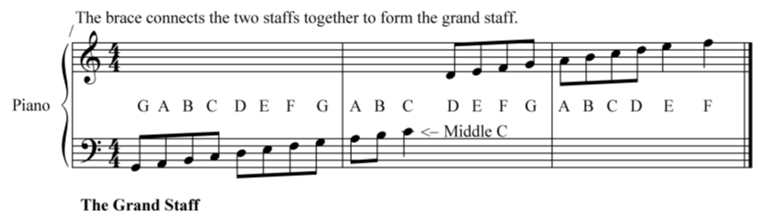 Reading Music (A Quick Guide to How to Read Music) - Grand Staff - Making Sense of Why Treble and Bass Clef Are So Different