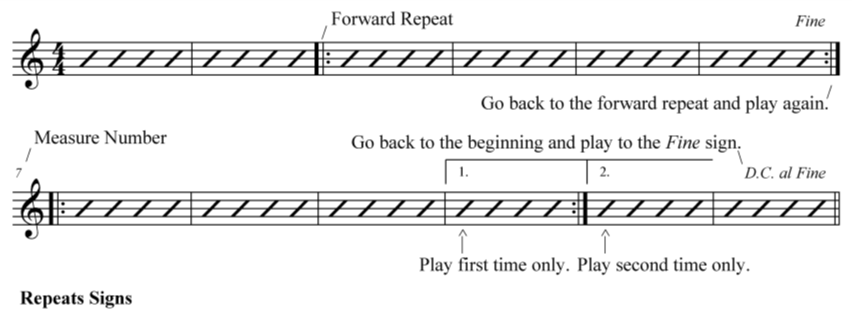 Reading Music (A Quick Guide to How to Read Music) - Repeat Signs