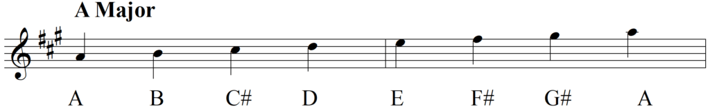 What Exactly Do I Do with The Circle of Fifths - A Major