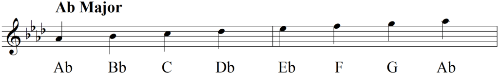 What Exactly Do I Do with The Circle of Fifths - Ab Major