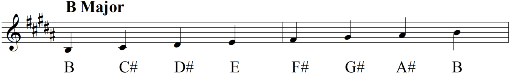 What Exactly Do I Do with The Circle of Fifths - B Major