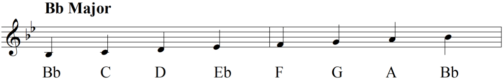 What Exactly Do I Do with The Circle of Fifths - Bb Major