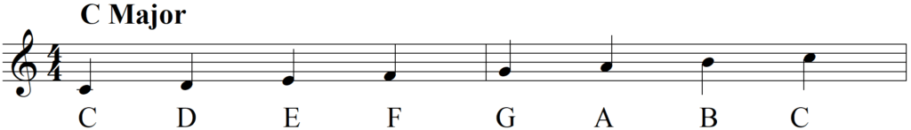 What Exactly Do I Do with The Circle of Fifths - C Major