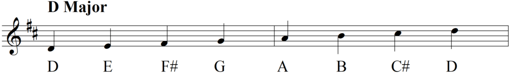 What Exactly Do I Do with The Circle of Fifths - D Major