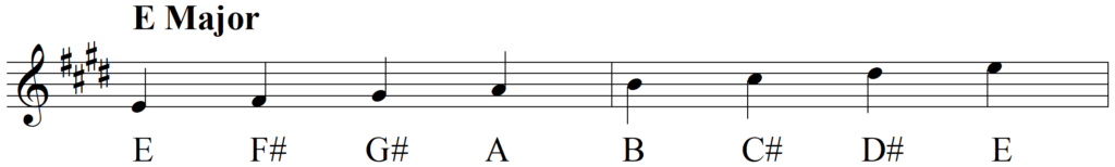 What Exactly Do I Do with The Circle of Fifths - E Major