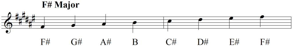 What Exactly Do I Do with The Circle of Fifths - F# Major