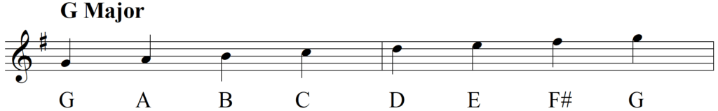 What Exactly Do I Do with The Circle of Fifths - G Major