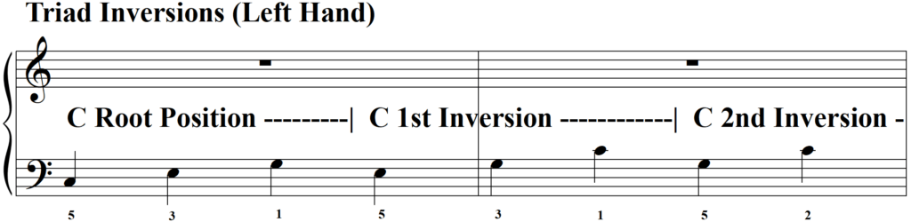 Whats the Secret of Playing Arpeggios - Triad Inversions LH line 1