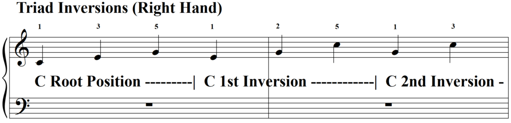 Whats the Secret of Playing Arpeggios - Triad Inversions RH line 1