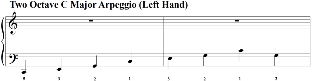 Whats the Secret of Playing Arpeggios - Two Octave C Major Arpeggio LH line 1