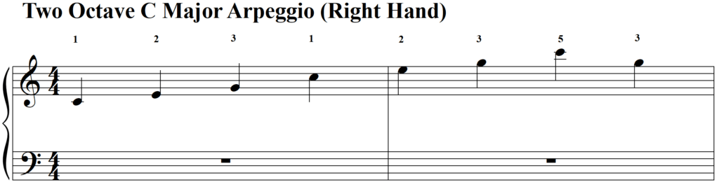 Whats the Secret of Playing Arpeggios - Two Octave C Major Arpeggio RH line 1